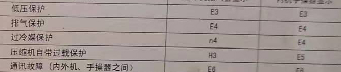 西畴空调电话在哪里找